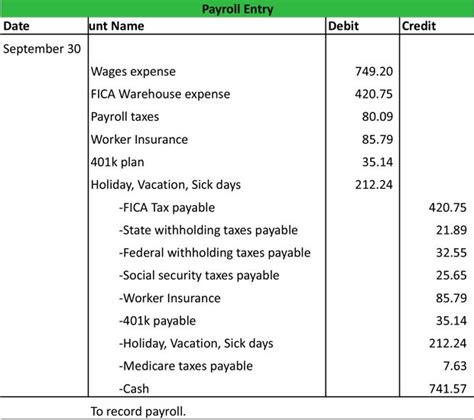 Payroll Journal Entry Example