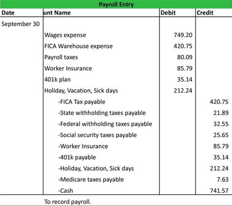 Payroll Journal Entry Example