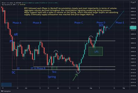 Bitcoin Flashes Largest Technical Buy Signal Since April 2020 More