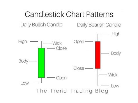 Cara Membaca Chart Candlestick Diagram Dan Grafik Images