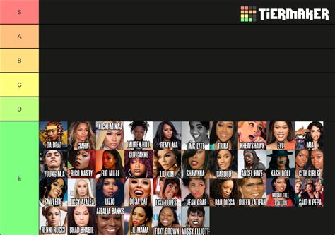 Kaceytron's Female Rapper Tier List (Community Rankings) - TierMaker