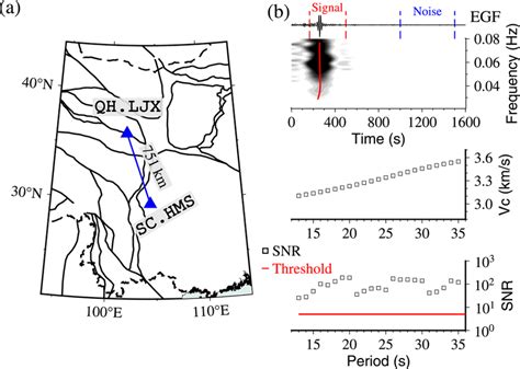 Measurement Of Interstation Rayleigh Wave Phase Velocity Dispersion