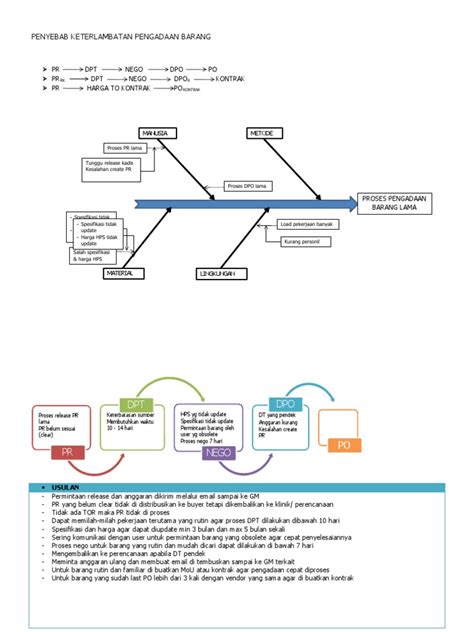 Penyebab Keterlambatan Pengadaan Barang Pdf