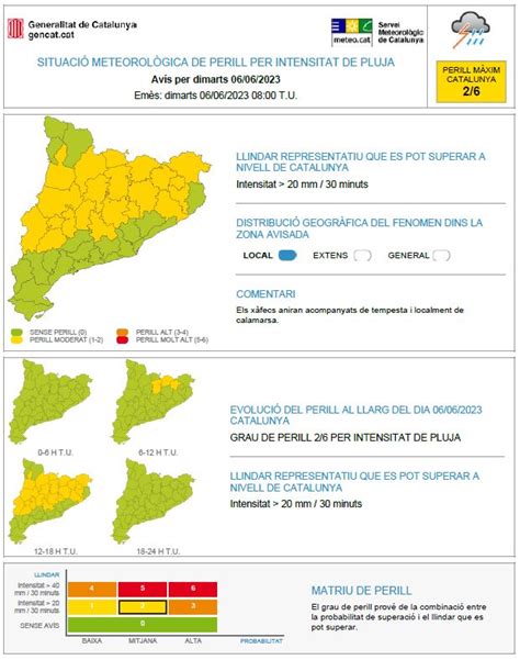 Meteocat On Twitter El Servei Meteorol Gic De Catalunya Ha