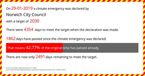 norwich city council climate emergency