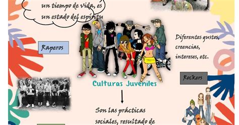 Culturas Juveniles Infografía