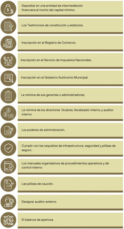 Constituci N De Una Entidad Financiera De Vivienda En Bolivia