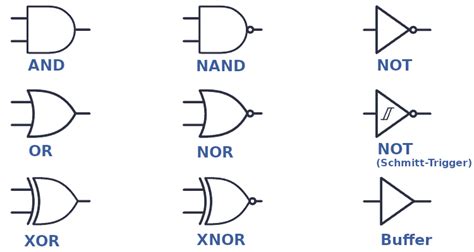 Schaltzeichen Bedeutung In Der Elektronik E Hack