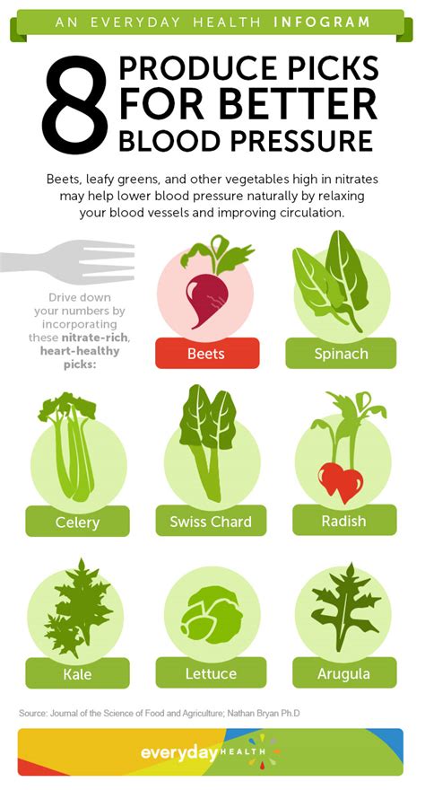 8 Foods That Help Lower Blood Pressure Dr Sam Robbins