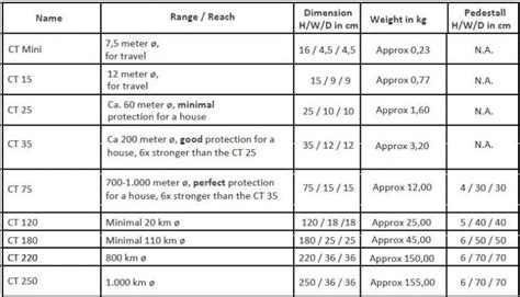 The Cosmic Tower Information In English