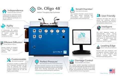 Dr Oligo 48 Sintetizador Oligo ADN ARN SYSPRO ANALYTICA