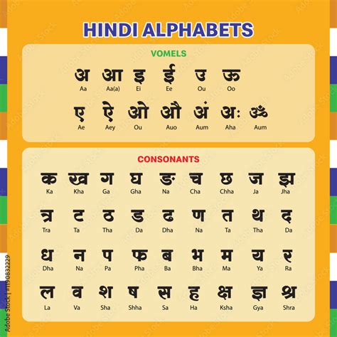 hindi alphabet      students consists   vowels