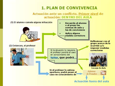 Plan Convivencia Normas Convivencia Derechos Y Deberes