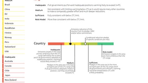 Bhutan: climate lessons from a Himalayan kingdom