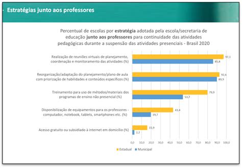 Mais De Das Escolas N O Retomaram Aulas Presenciais Em