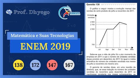 O Gráfico A Seguir Mostra A Evolução Mensal Das Vendas De Certo Produto