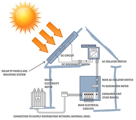 Real world uses of Gallium - Element website project