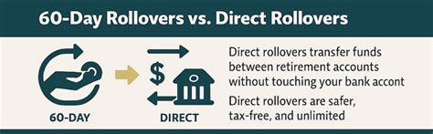 What is the 60-Day Rule for a Solo 401(k)? - My Solo 401k Financial