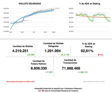 Bolet N Informativo De Cardano Julio Anuncios Cardano