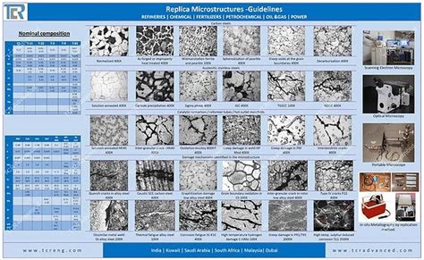 In Situ Metallography Tcr Advanced Engineering