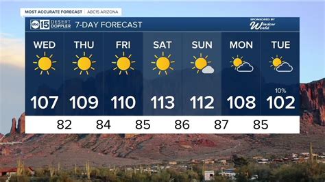 Sunny Hot Rest Of The Week YouTube