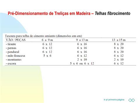 Pdf Pr Dimensionamento De Estruturas De Madeira Usp Ir P