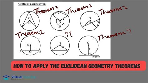 How To Apply The Euclidean Geometry Theorems Grade 11 Youtube