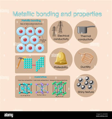 Physical Properties Of Metals And Alloys Illustration Stock Photo Alamy