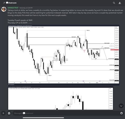 Dangstrat On Twitter ES F DXY Clear Draw On Liquidities Going Into