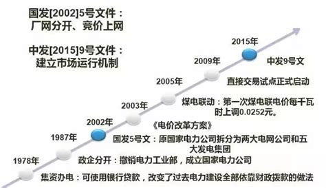 电改四十年 我国电力体制的完善与重构 电改观察 电力大云网电力云平台聚焦电力改革