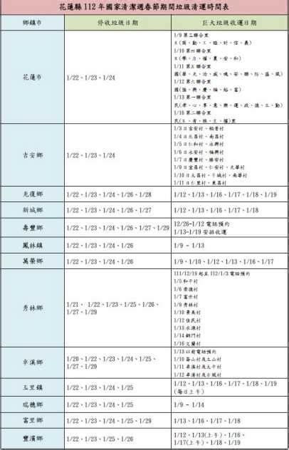 春節垃圾清運時間表總整理 宜花東篇 生活 Ctwant