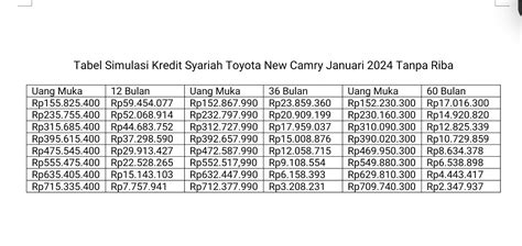 Simulasi Kredit Syariah Toyota New Camry Januari 2024 No Riba Cicilan