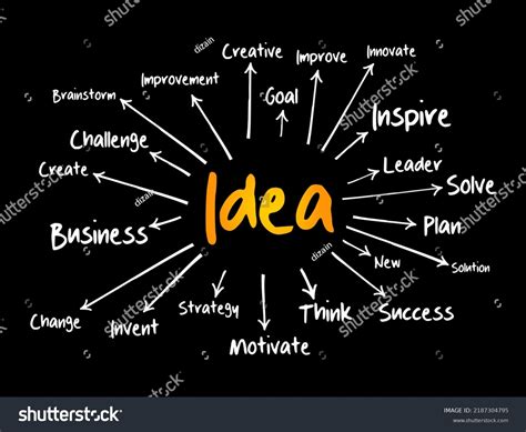 Idea Mind Map Flowchart Business Concept Stock Illustration