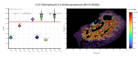 Mzkit Data Toolkits For Processing Nmr Maldi Msi Maldi Single Cell Raman Spectroscopy Lc