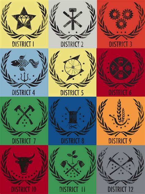 Todos Los Distritos Hunger Games Theme Hunger Games Hunger Games