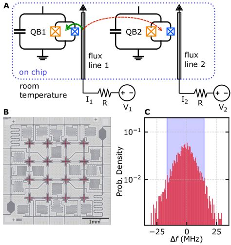 The Flux Crosstalk Model A Flux Crosstalk Concept For Superconducting