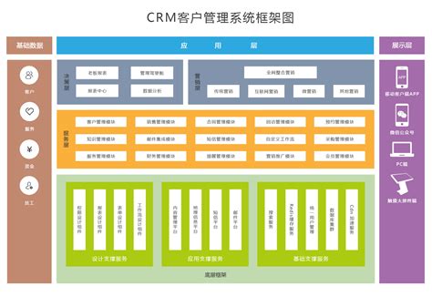 CRM客户管理系统 创新梦想