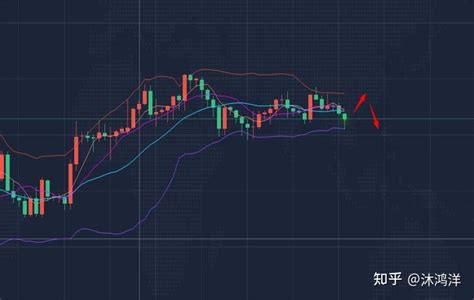 沐鸿洋：531黄金陷入震荡，黄金白银纸白银走势分析及操作建议 知乎