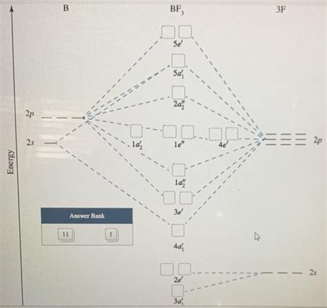 Solved Complete the molecular orbital (MO) diagram of BF3. | Chegg.com