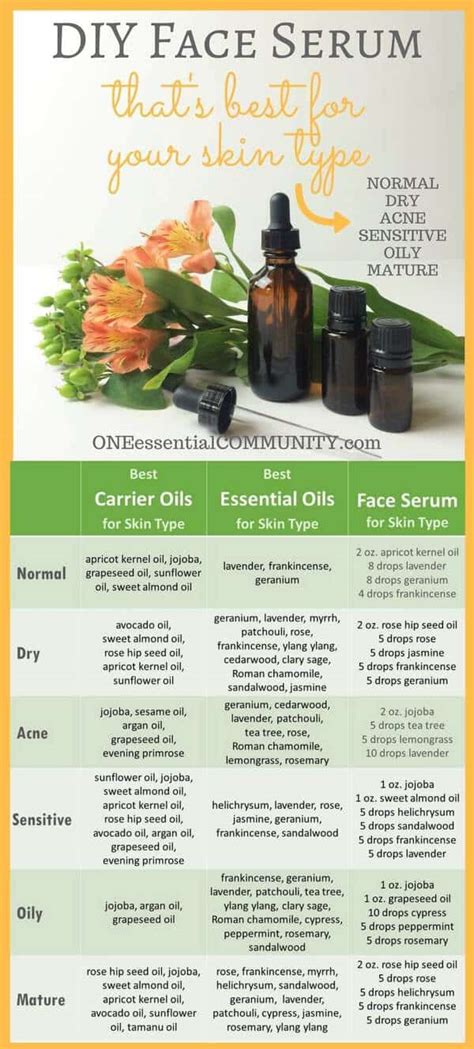 Diy Face Serum With Essential Oil Recipes For Dry Acne Sensitive