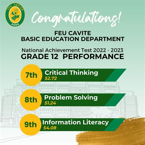 Feu Cavite Shs Among Top 10 Schools In Cavite Feu Cavite