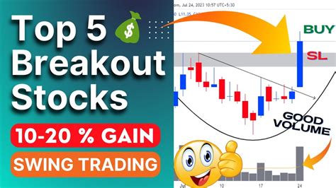 Top 5 Breakout Stocks For Tomorrow Breakout Stocks For Swing Trading