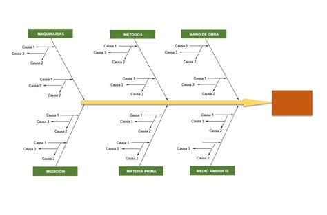 Filediagrama Ishikawasvg Wikimedia Commons