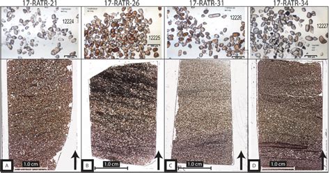 Detrital Zircon Geochronology And Provenance Of The Mesoproterozoic