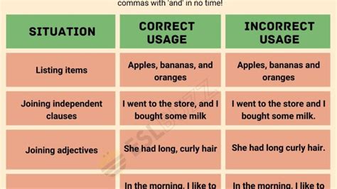 Comma Before Or After However The Ultimate Guide Eslbuzz