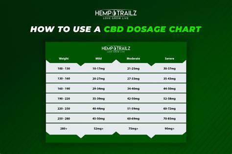 Cbd Dosage Chart Made Easy Hemp Trailz