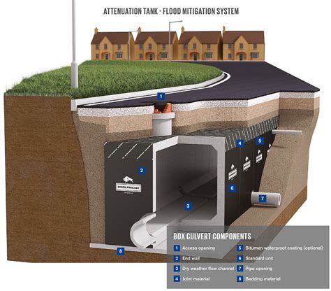 Precast Concrete Box Culverts Bison Precast Forterra