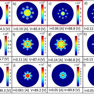 Panels A L Show The Evolution Of Current Density On Cathode For The