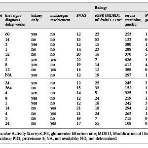 Clinical Biological And Pathological Characteristics Data In All