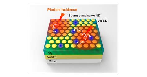 Quantum Coherence Enhanced Hot Electron Injection Under Modal Strong
